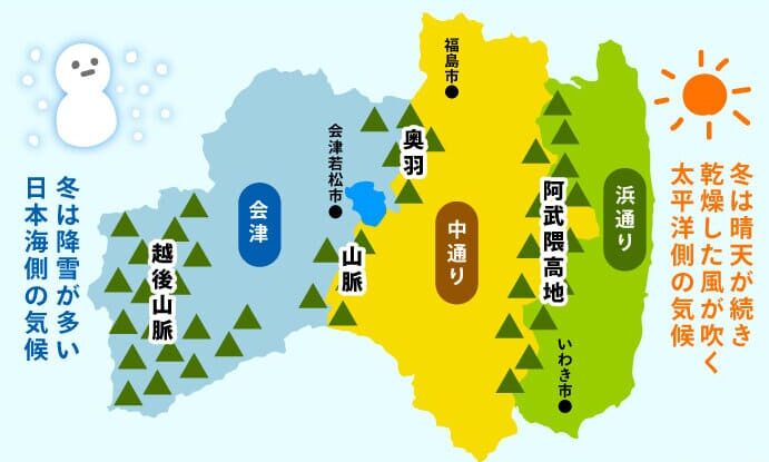 福島県の気候を説明した画像